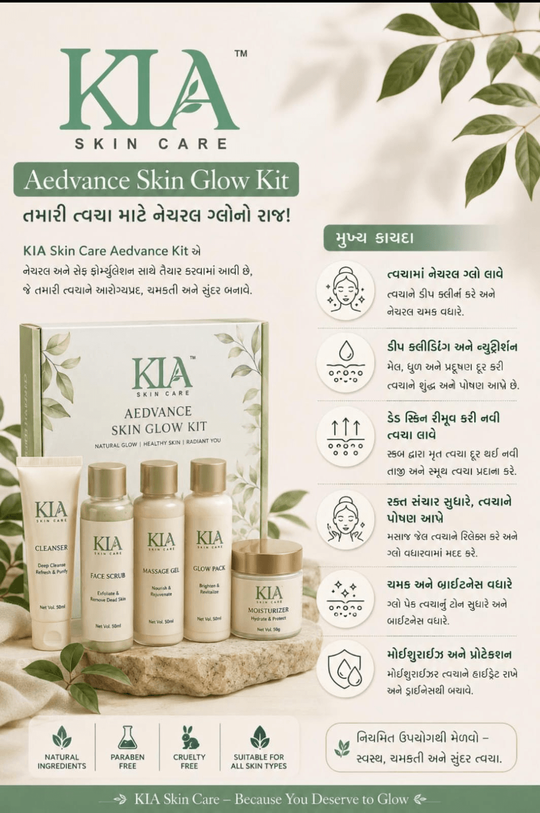 Advanced Skin Care Kit poster